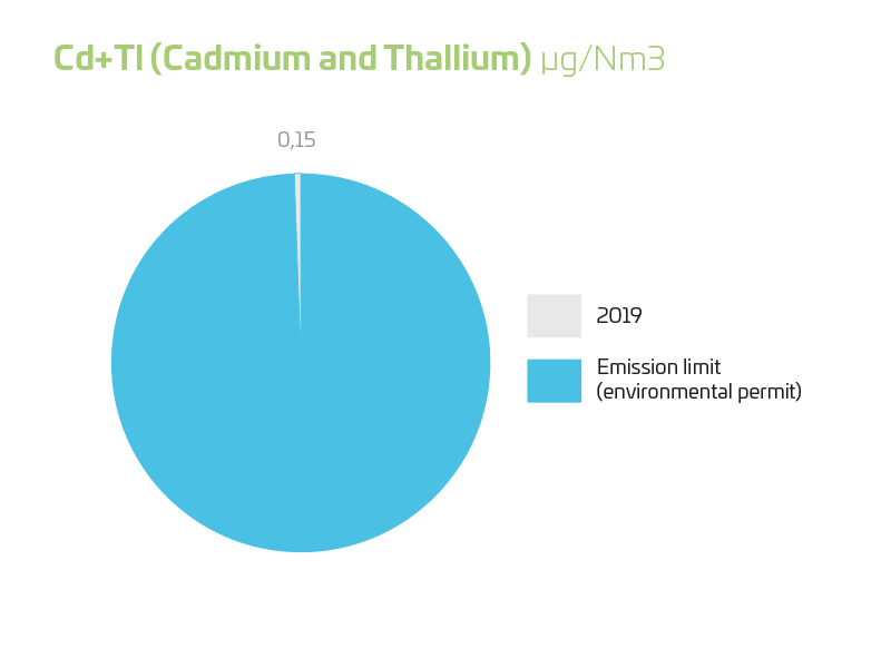 Cd + Tl (cadmium and thallium) 2019